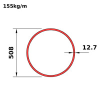 HS508x13